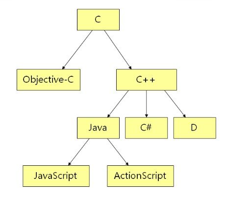 學(xué)習(xí)C語言的意義及其在軟件開發(fā)中的核心價值