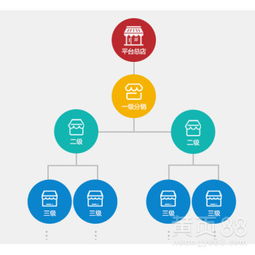 嘉康利2017級差加矩陣直銷軟件開發(fā)與獎金制度解析