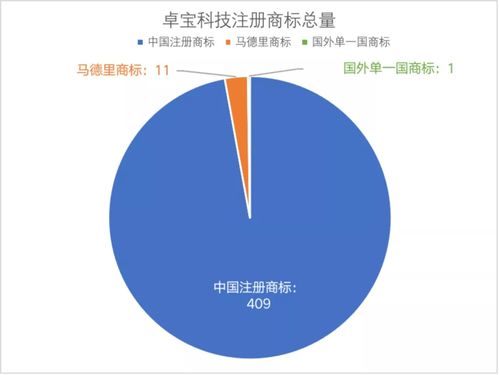 創(chuàng)新引領(lǐng)卓越之路 卓寶科技2021年度知識產(chǎn)權(quán)成果豐碩與技術(shù)推廣紀(jì)實