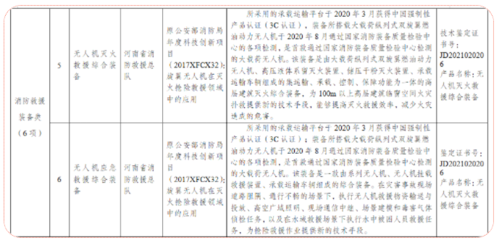技術(shù)創(chuàng)新顯實力 獵鷹兩款裝備入選應(yīng)急管理部消防救援局科技成果推廣目錄