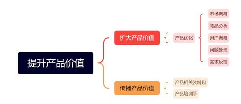 從價值重構(gòu)到業(yè)績增長 To B運(yùn)營如何通過技術(shù)推廣為業(yè)務(wù)賦能
